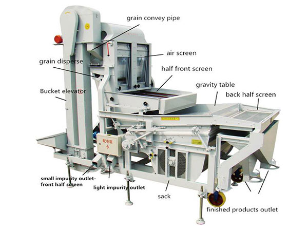 Air-screen Grain Cleaning Machine