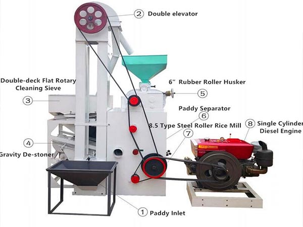 Rice Mill，Rice Mill Machine