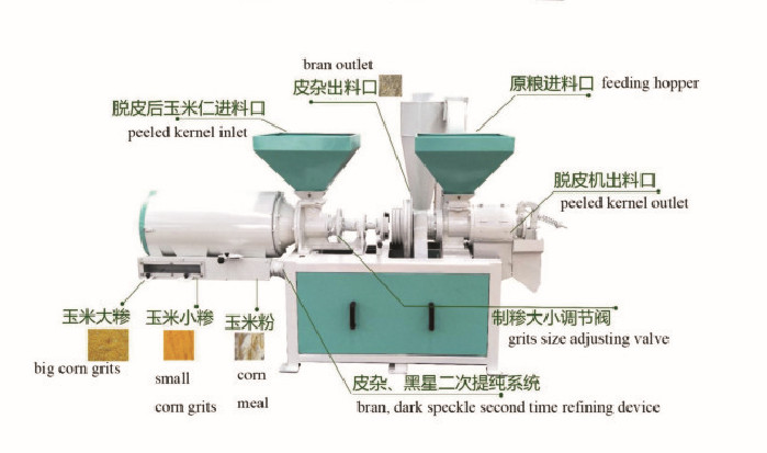 corn processing equipment